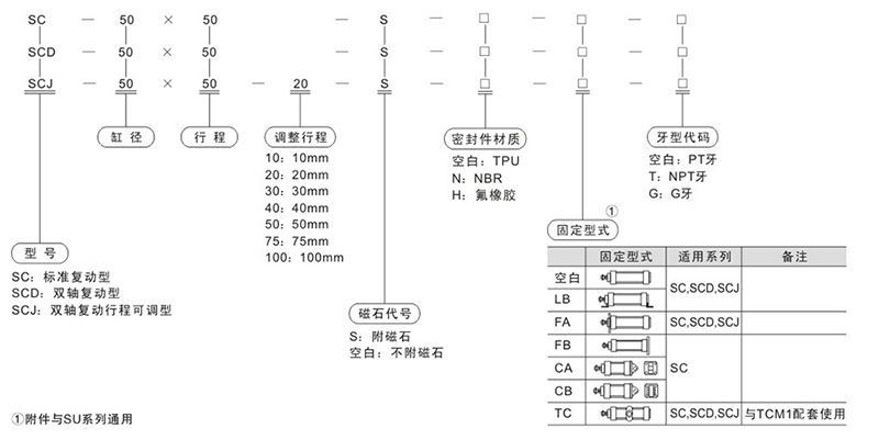 氣缸型號大全 氣缸型號大全
