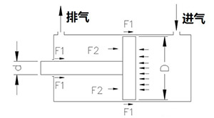 氣缸理論出力