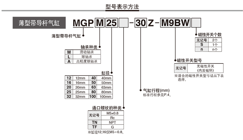 三軸氣缸訂購碼