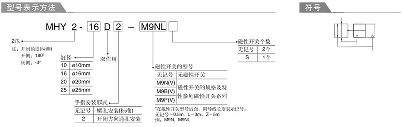 強(qiáng)力夾緊氣缸訂購碼