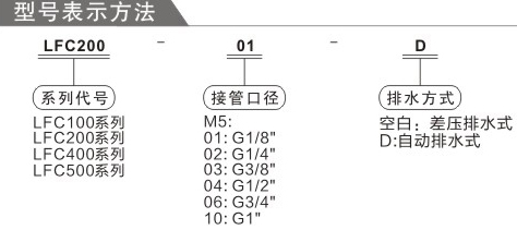 費(fèi)斯托二聯(lián)件訂購碼