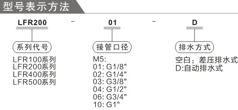 費(fèi)斯托LFR系列訂購碼