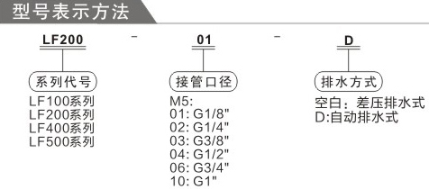 費(fèi)斯托OF過濾器訂購(gòu)碼