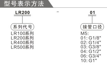 費(fèi)斯托OR系列調(diào)壓閥訂購(gòu)碼