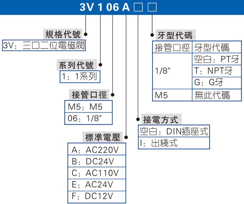 二位三通電磁閥