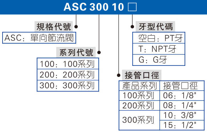 ASC系列 單向節(jié)流閥 拷貝.jpg