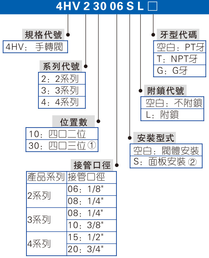 4HV、4HVL系列 手轉(zhuǎn)閥 拷貝.jpg