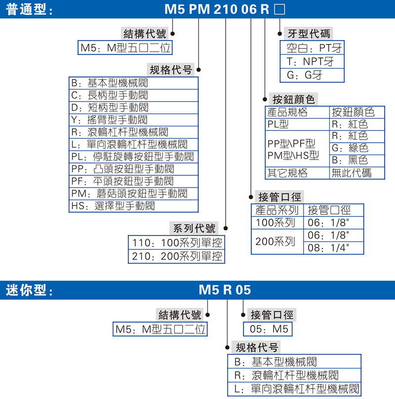 M5系列 機械閥 拷貝.jpg