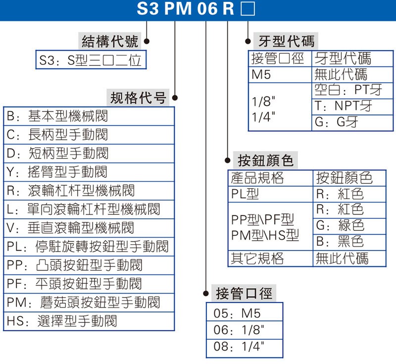 S3系列 機械閥 拷貝.jpg