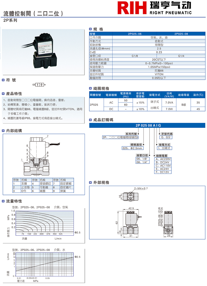 2P系列 流體控制閥.jpg