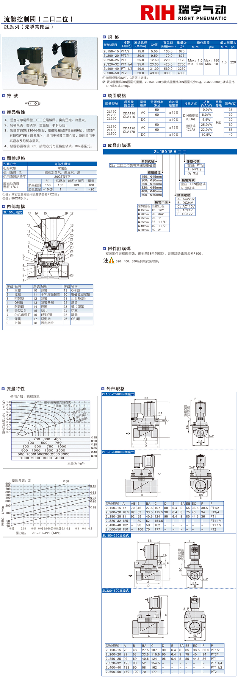 2L系列（先導(dǎo)常閉型） 流體控制閥.jpg