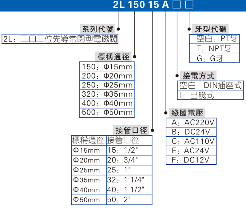 2L系列（先導(dǎo)常閉型） 流體控制閥 拷貝.jpg