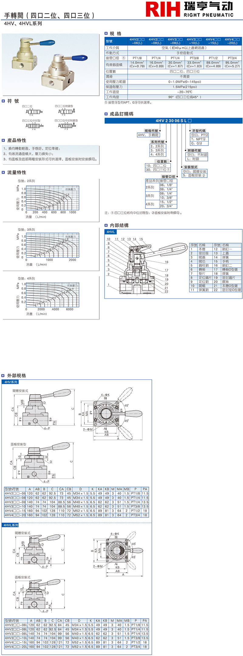 4HV、4HVL系列 手轉(zhuǎn)閥.jpg