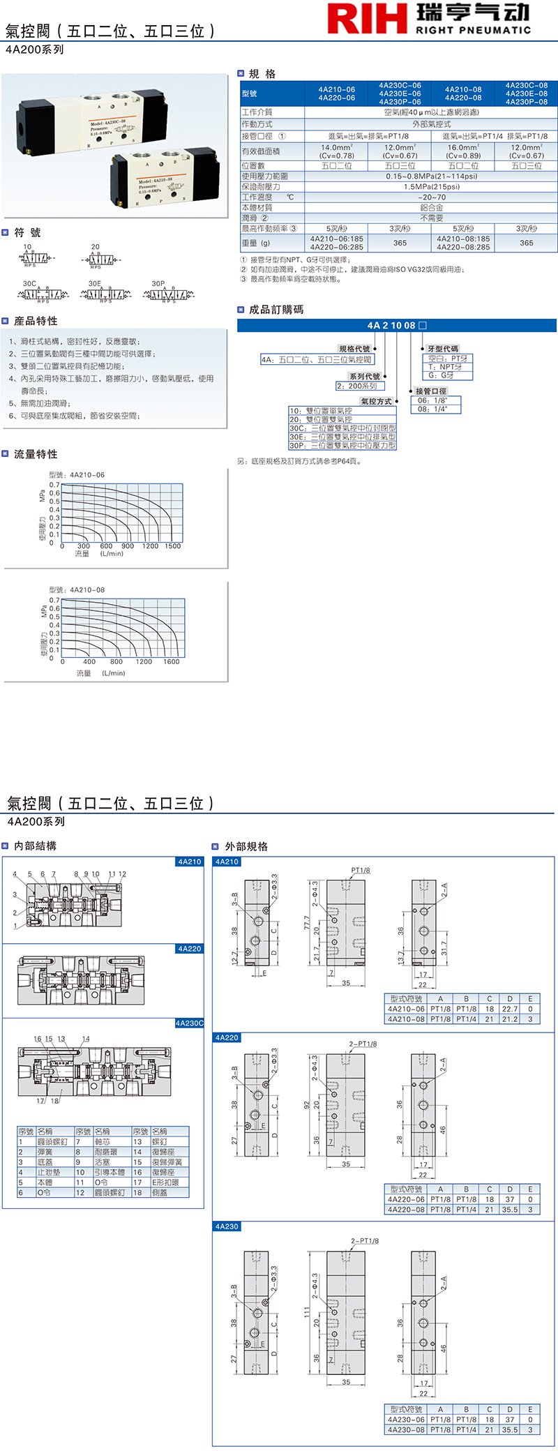 4A200系列 氣控閥.jpg