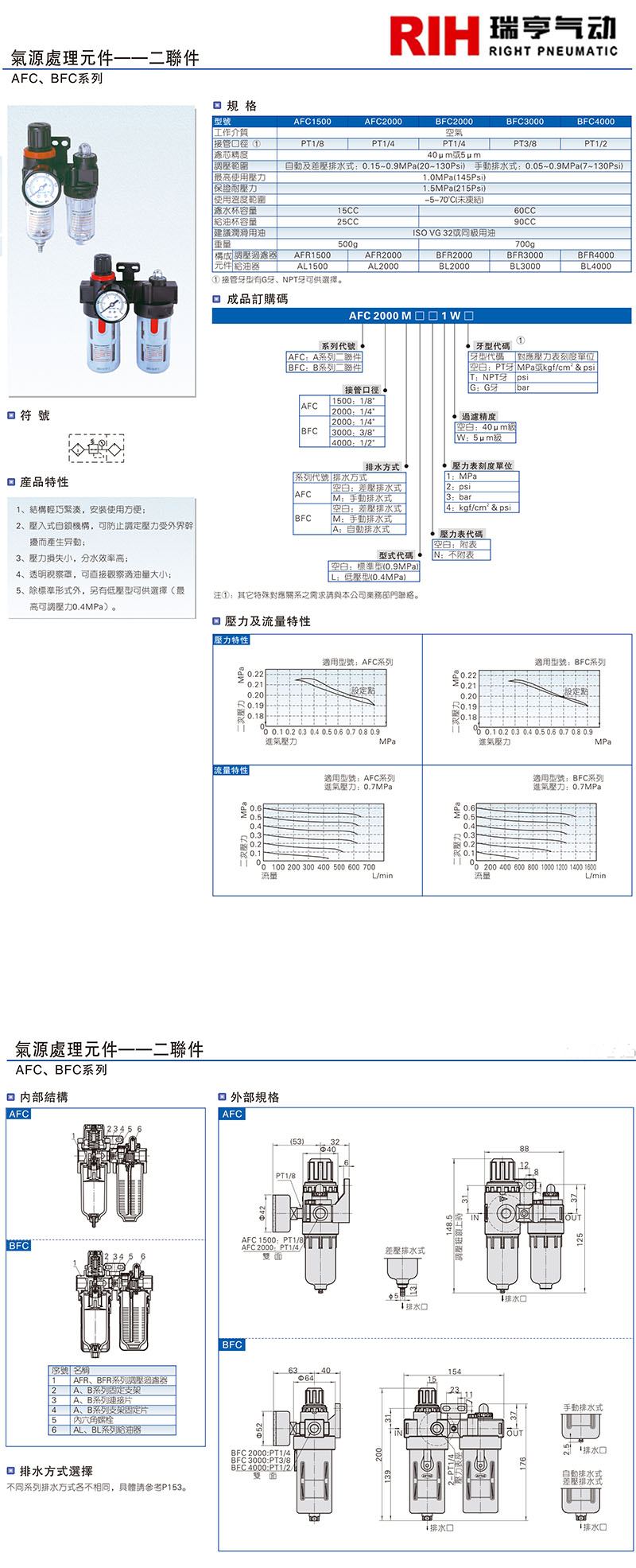 亞德客BFC系列圖紙