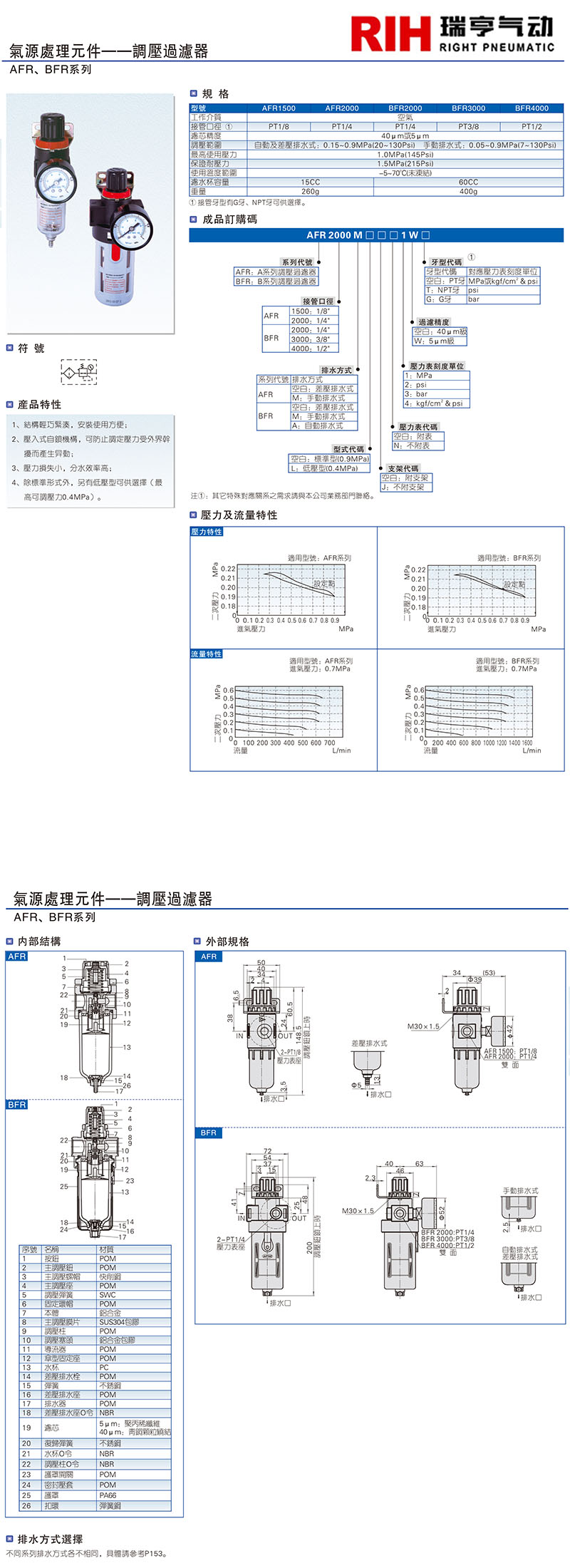 亞德客AFR系列圖紙