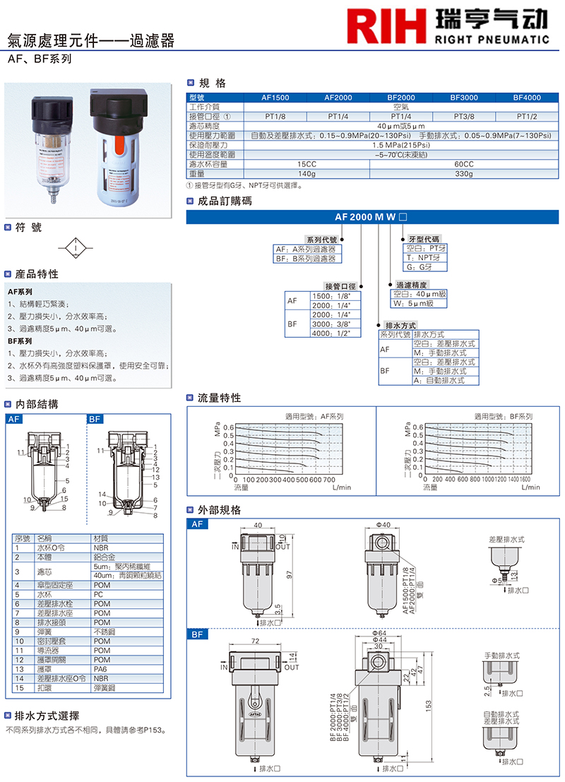 亞德客AF系列過濾器圖紙