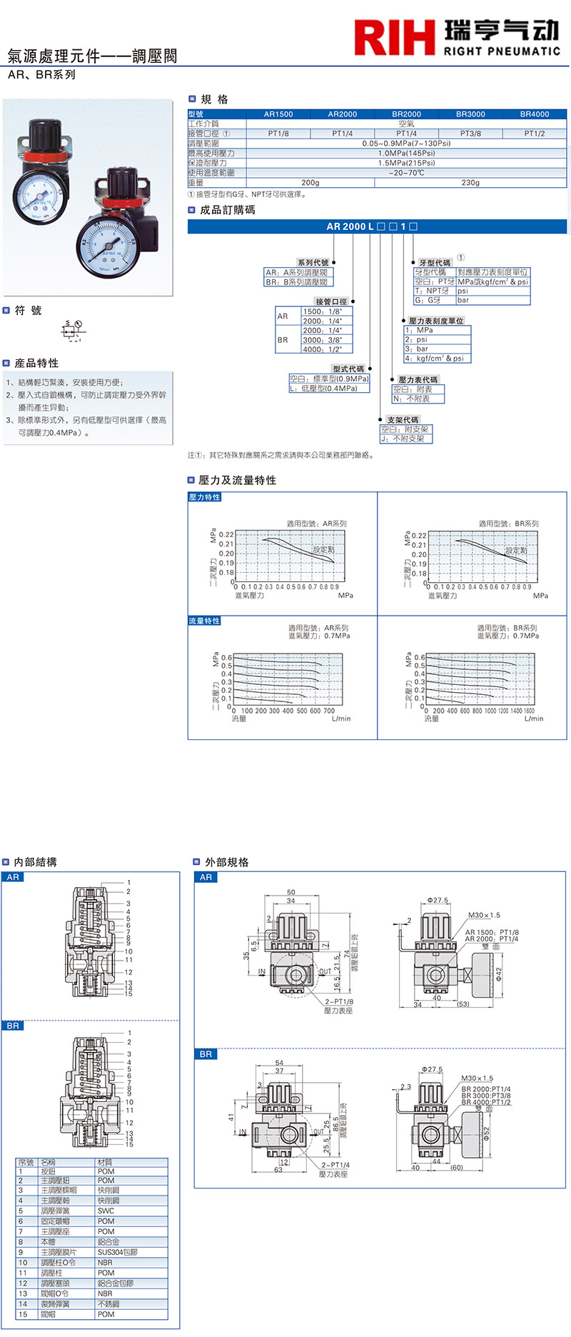 亞德客AR系列調壓閥圖紙