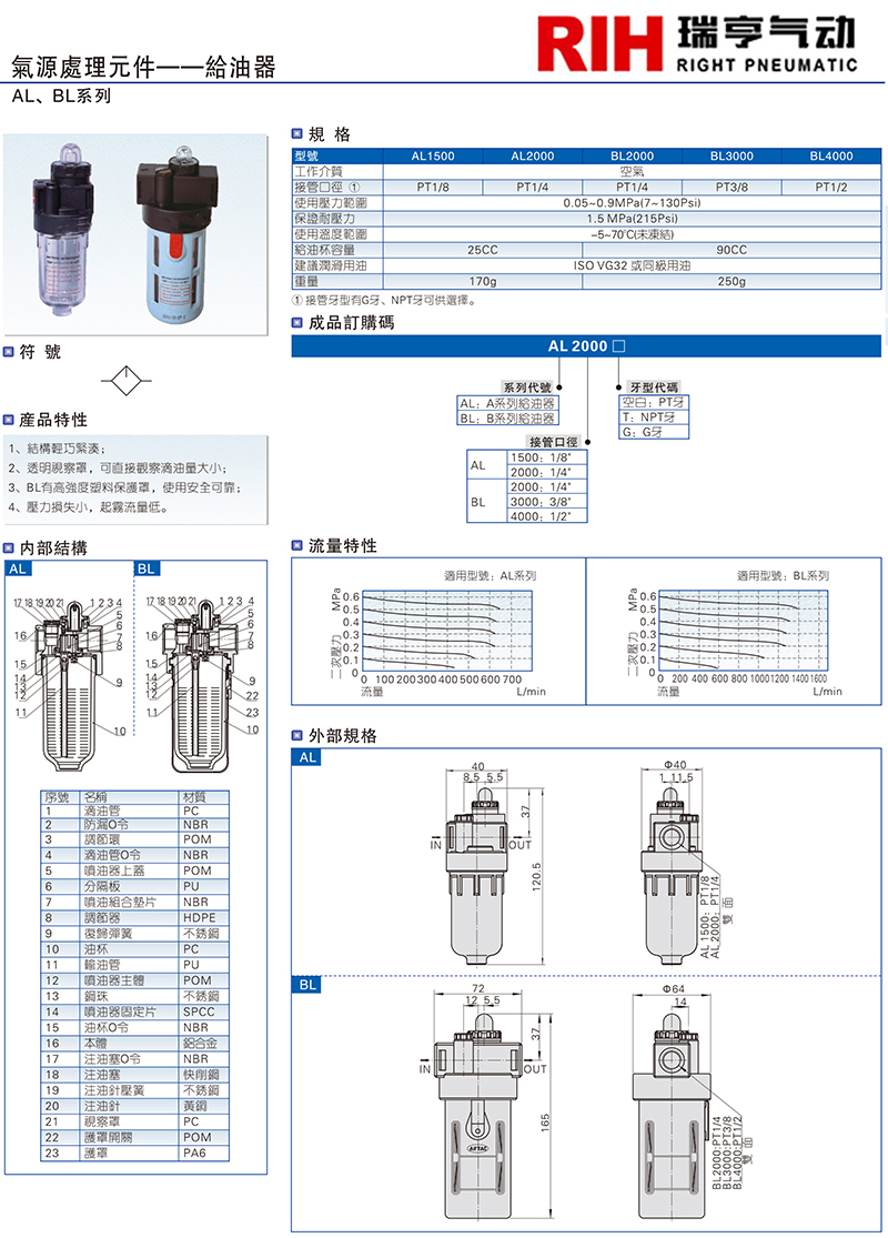 亞德客AL系列油霧器圖紙