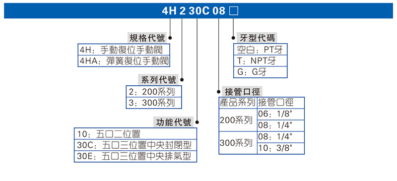 4H系列 手動(dòng)閥-1.jpg