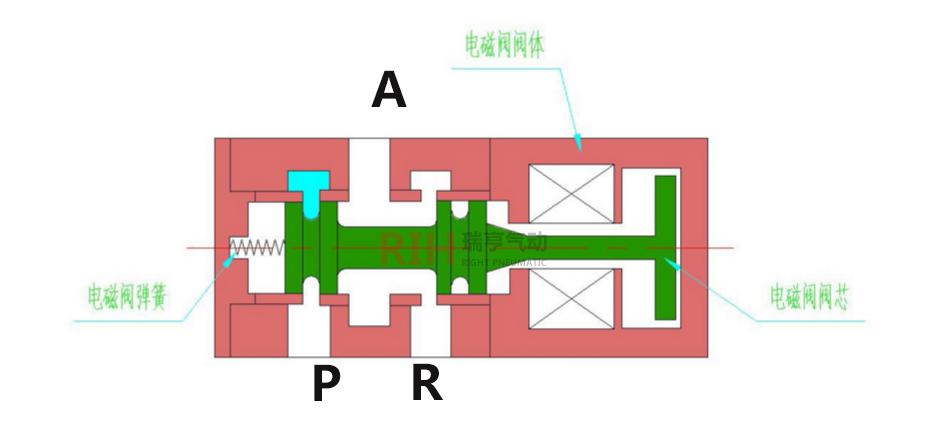 電磁閥符號(hào)