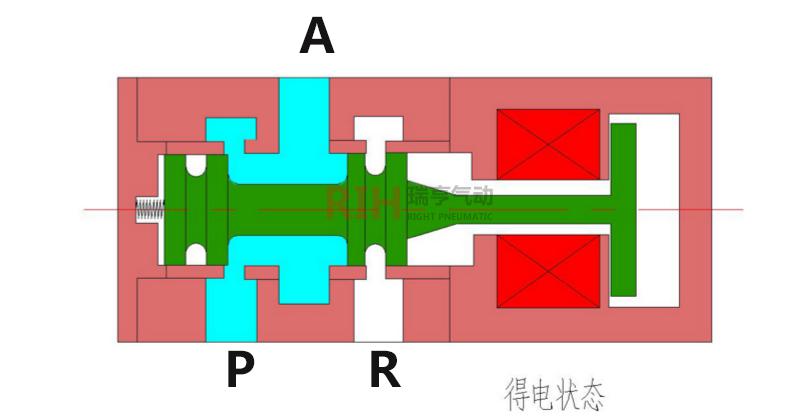 電磁閥符號(hào)