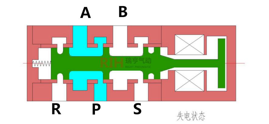 電磁閥符號(hào)