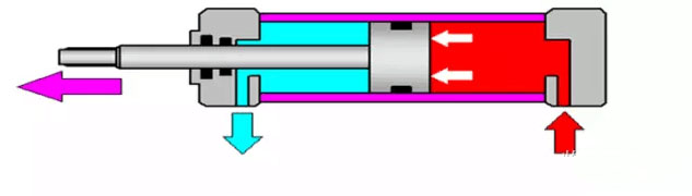 氣缸工作原理
