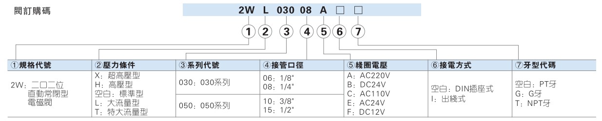 2W訂購碼.JPG